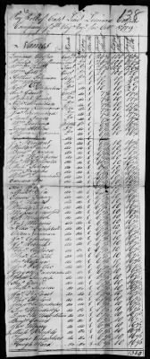 Thumbnail for 3d and 4th Regiment (Consolidated) (1779) > 100