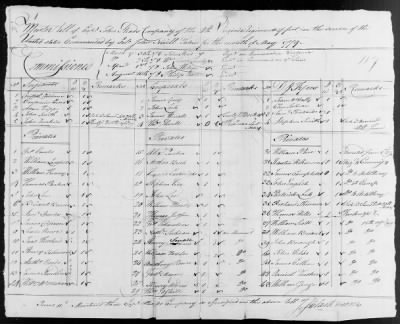 3d and 4th Regiment (Consolidated) (1779) > 104