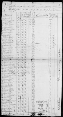 3d and 4th Regiment (Consolidated) (1779) > 104