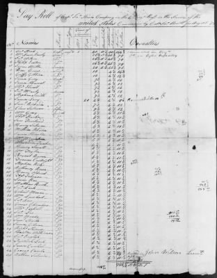 3d and 4th Regiment (Consolidated) (1779) > 104