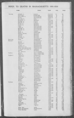 Deaths > 1841 - 1850