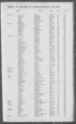 Deaths > 1841 - 1850