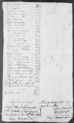 5th Regiment (1776-78) > 132