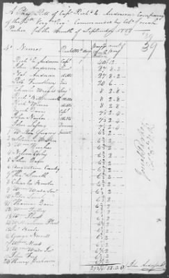 5th Regiment (1776-78) > 133
