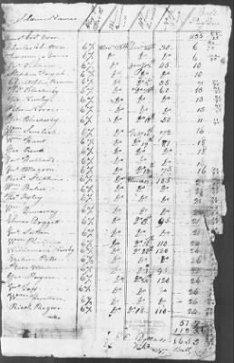 5th Regiment (1776-78) > 134