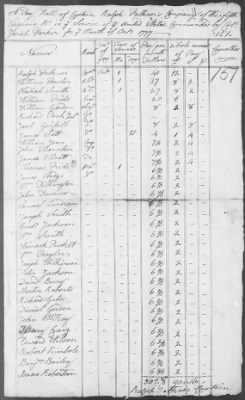 5th Regiment (1776-78) > 135