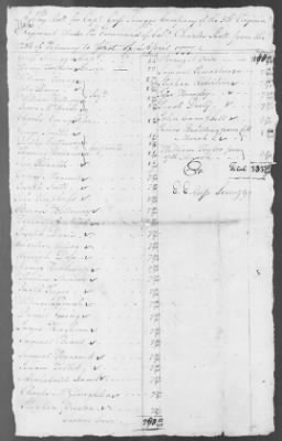 5th Regiment (1776-78) > 140