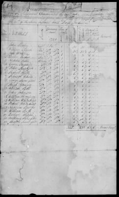 Illinois Regiment of Virginia Volunteers (1783-84) > 339