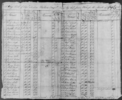 8th Regiment (1778-79) > 230