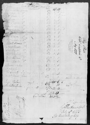 9th Regiment (1776-78) > 233