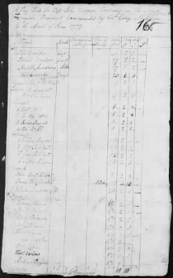 9th Regiment (1776-78) > 233