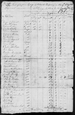 9th Regiment (1776-78) > 234