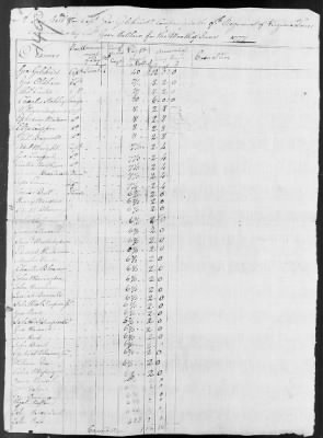 9th Regiment (1776-78) > 234