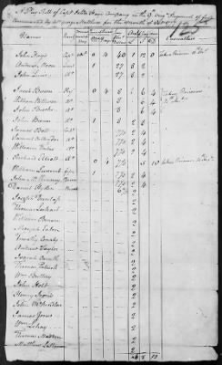 9th Regiment (1776-78) > 235