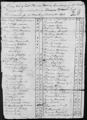 9th Regiment (1776-78) > 236