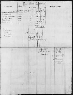 9th Regiment (1776-78) > 236