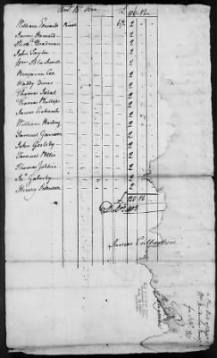 9th Regiment (1776-78) > 236