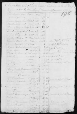9th Regiment (1776-78) > 237