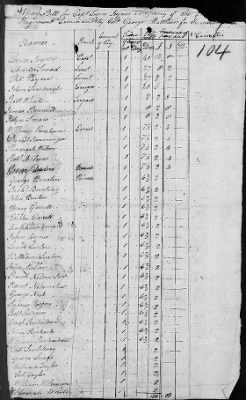 9th Regiment (1776-78) > 237