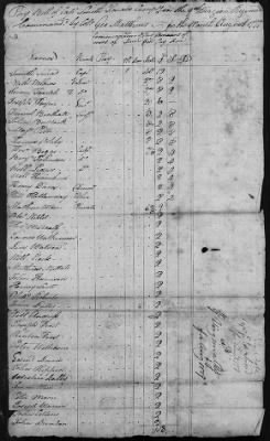 9th Regiment (1776-78) > 240