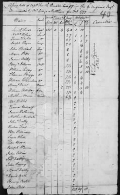 9th Regiment (1776-78) > 240