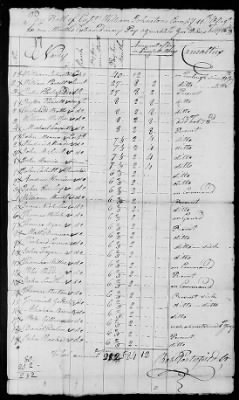11th Regiment (1776-78) > 278