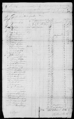 11th Regiment (1776-78) > 279