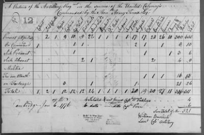 Gridley's and Knox's Regiment of Artillery (1776) > 19