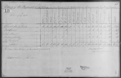 Gridley's and Knox's Regiment of Artillery (1776) > 19