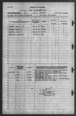 Thumbnail for Report of Changes > 8-Feb-1940