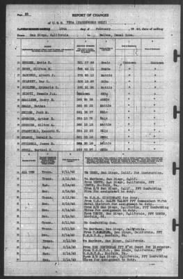 Thumbnail for Report of Changes > 15-Feb-1940