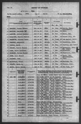 Thumbnail for Report of Changes > 29-Feb-1940