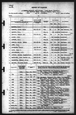 Thumbnail for Report of Changes > 31-Dec-1941