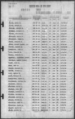 Thumbnail for Muster Rolls > 31-Dec-1940