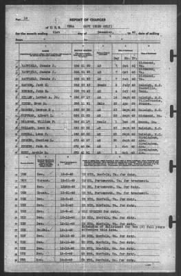 Thumbnail for Report of Changes > 31-Dec-1940