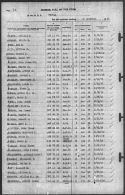 Thumbnail for Muster Rolls > 31-Dec-1940