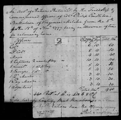 Pendleton's Regiment of Militia (1777) > 342