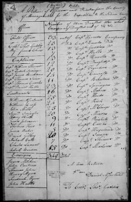 Monongalia County Militia (1777) > 351