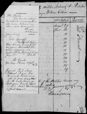 Company or Detachment of Militia at Redstone (1778) > 352