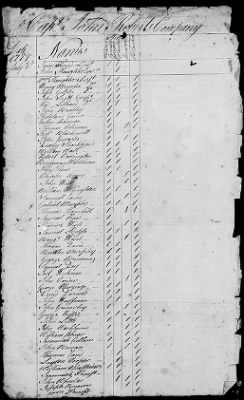 Company of Virginia Militia, Fort Liberty (1776-77) > 354