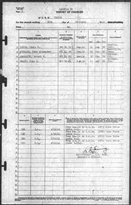 Thumbnail for Report of Changes > 28-Feb-1941