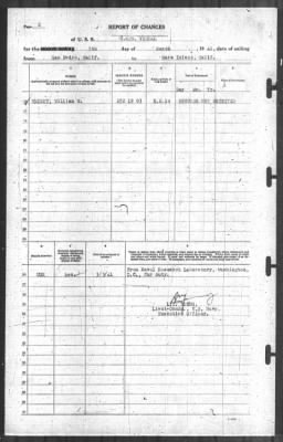 Thumbnail for Report of Changes > 5-Mar-1941