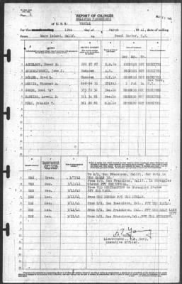 Thumbnail for Report of Changes > 12-Mar-1941