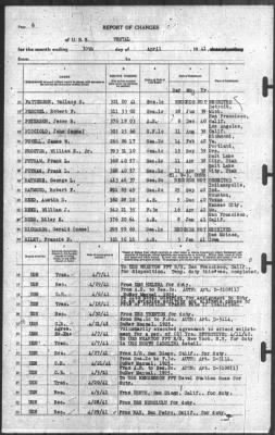 Thumbnail for Report of Changes > 30-Apr-1941