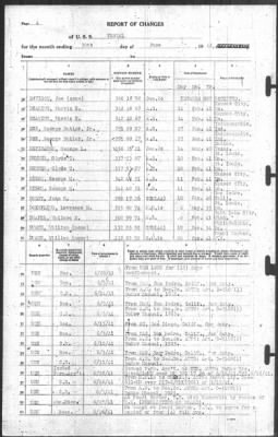 Thumbnail for Report of Changes > 30-Jun-1941