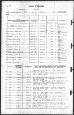 Thumbnail for Report of Changes > 30-Jun-1941