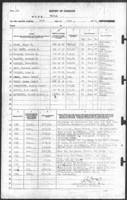 Thumbnail for Report of Changes > 30-Jun-1941