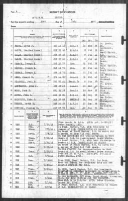 Thumbnail for Report of Changes > 31-Jul-1941