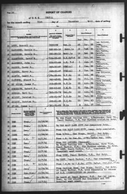 Report of Changes > 31-Dec-1941