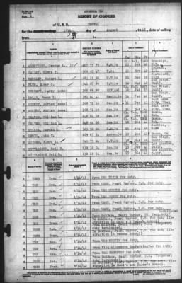Report of Changes > 15-Aug-1942